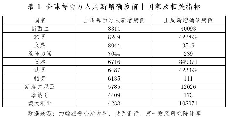 全球最新病例公布，疫情现状与应对策略解析