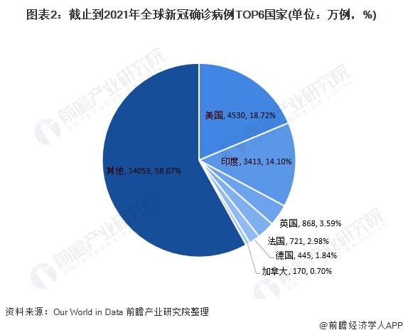 全球视角下的最新肺炎疫情现状与应对策略