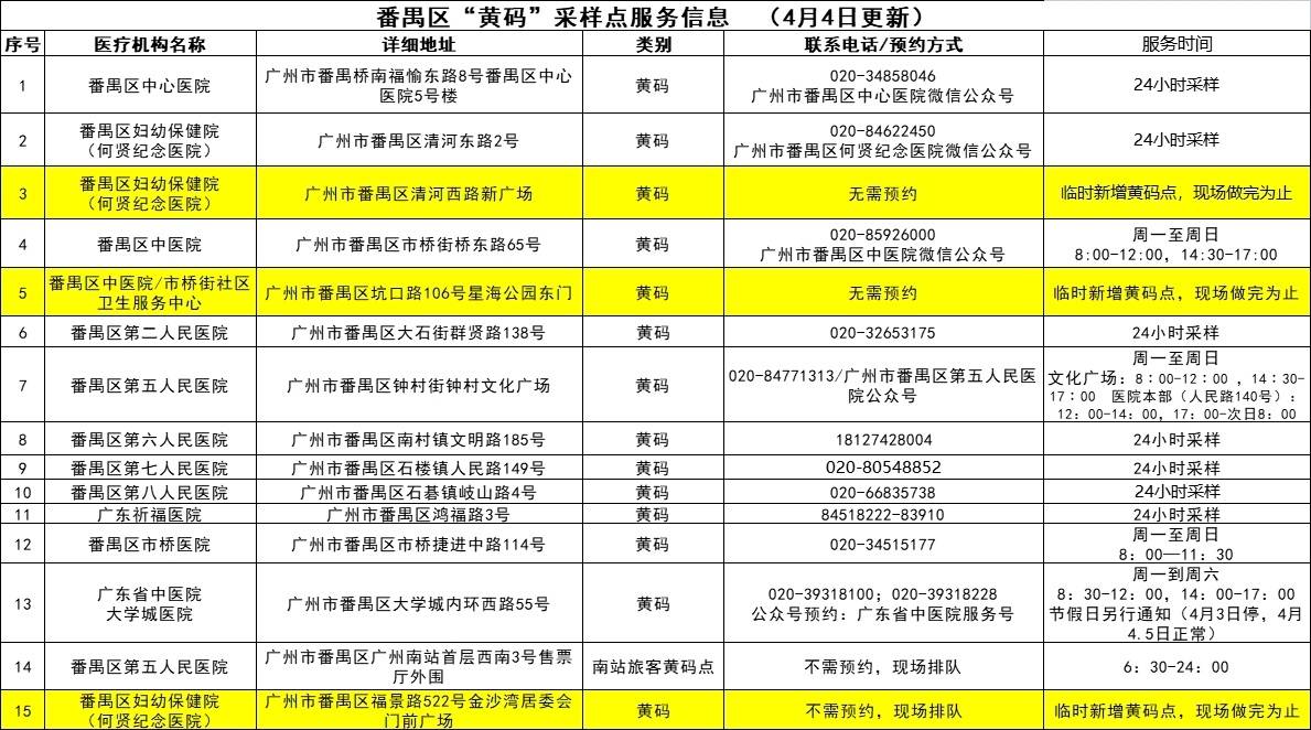 广州病毒最新情况解析