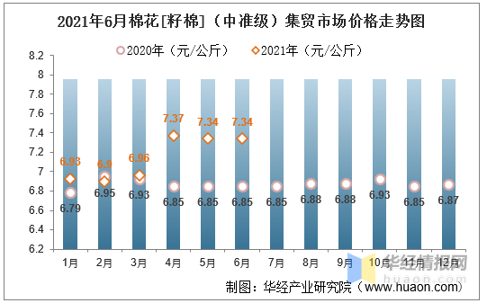 柴胡最新价格与市场趋势分析