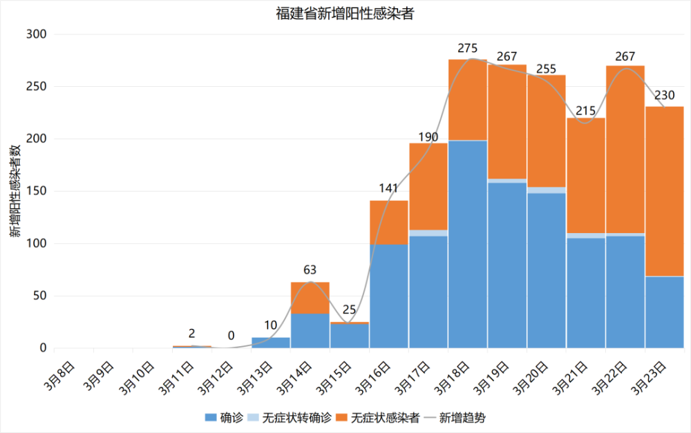 福建最新冠状病毒状况及其影响分析