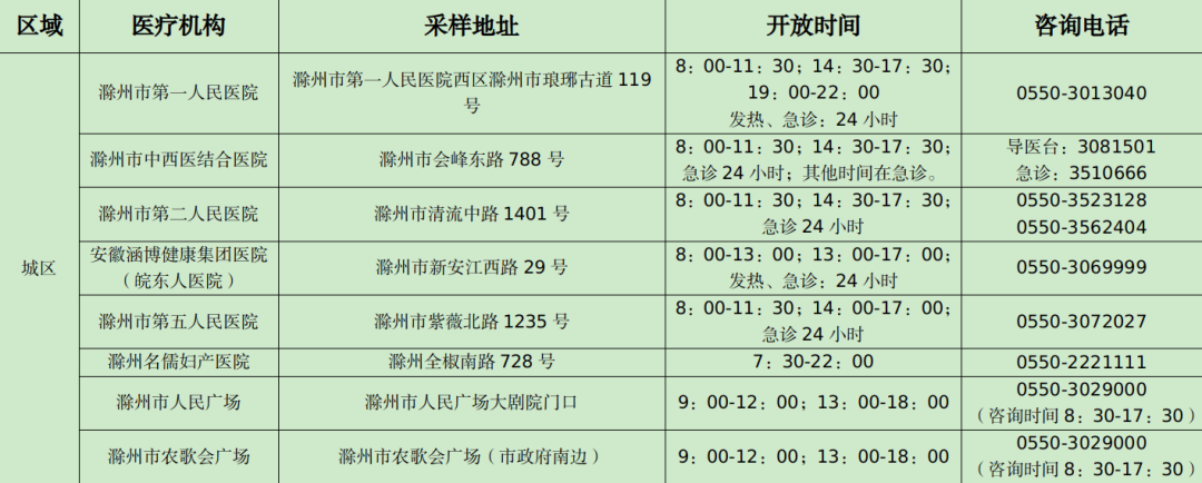 滁州最新确诊情况深度解析