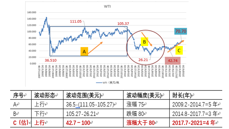 北美油价动态更新，影响因素、趋势分析与未来市场前景展望