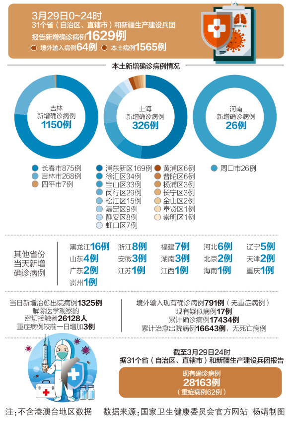 最新感染城市爆发，全球公共卫生挑战应对策略