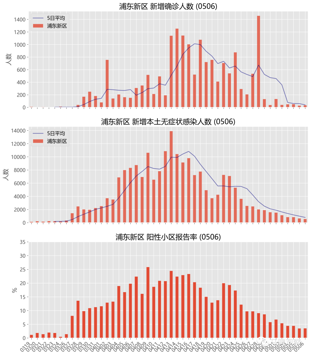 疫情最新小区状况深度解析