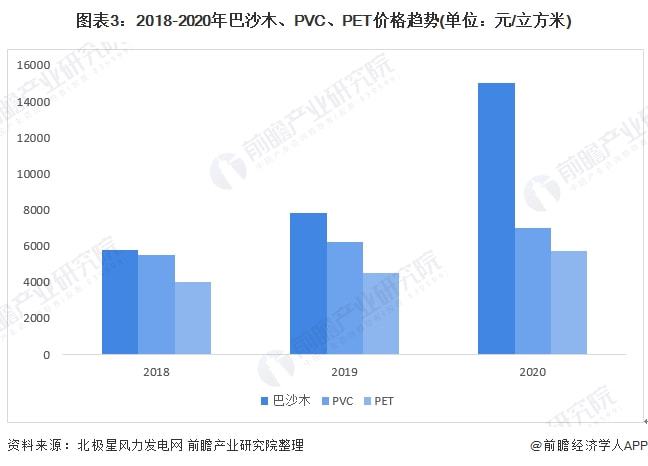 最新川贝单价走势及市场趋势深度解析