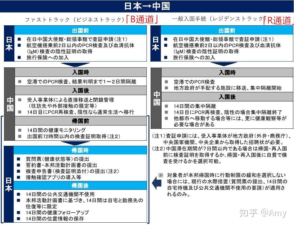 回国入境最新政策解读与实操指南