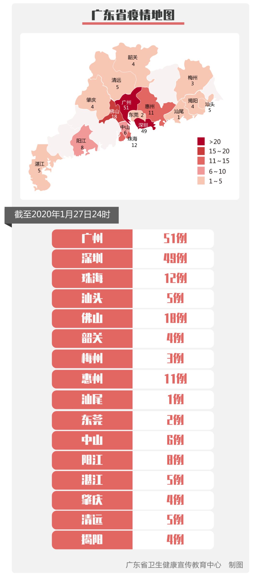 疫情最新形势分析报告