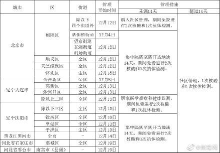 最新返汉政策全面解读