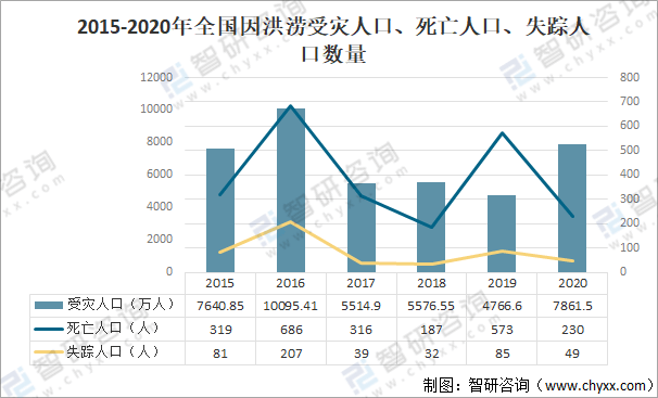 湖北洪涝灾害最新情况报告，紧急应对与救援进展