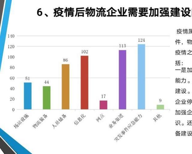 快递疫情下的物流挑战与对策探讨