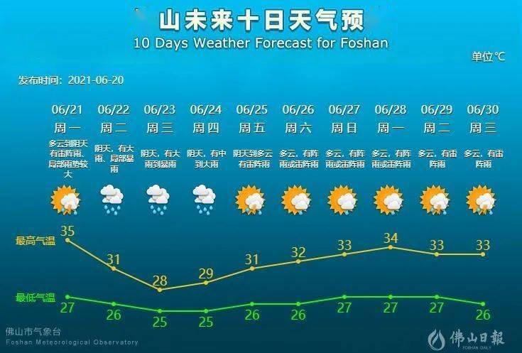 深圳暴雨最新动态，影响、应对措施及未来展望