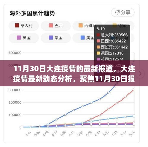 大连最新疫情状况分析简报