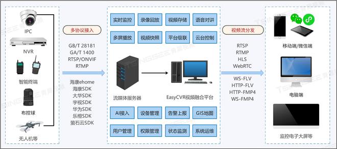 最新监控技术，提升安全与管理效率的核心驱动力