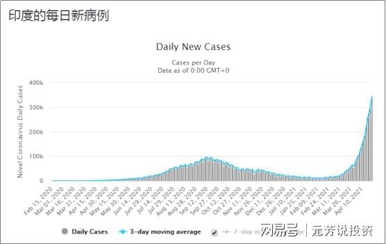 印度最新新冠肺炎疫情概况及应对策略