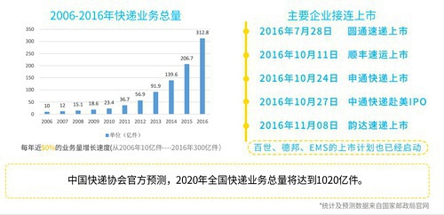 最新快递发货，速度与效率的极致融合