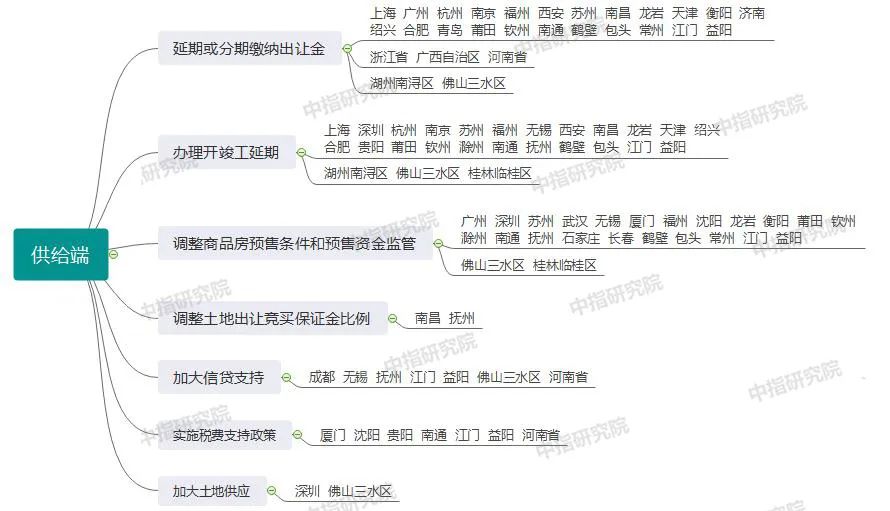 最新各省延期动态及影响与前景展望