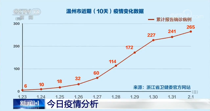 温州最新确诊病例，城市反应与防控措施应对挑战