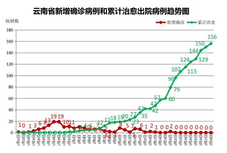 昭通最新疫情情况分析报告