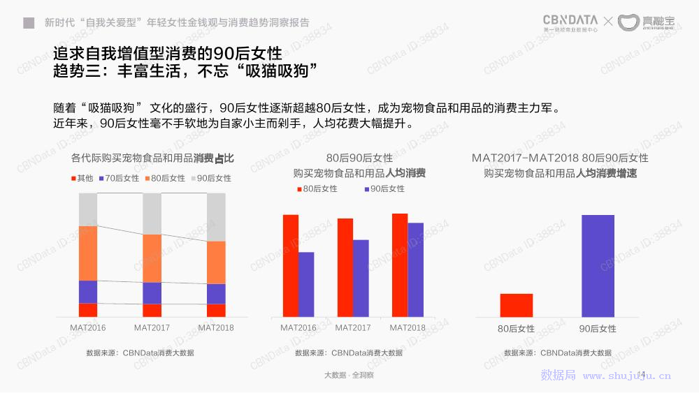 全球女性发展趋势与洞察报告