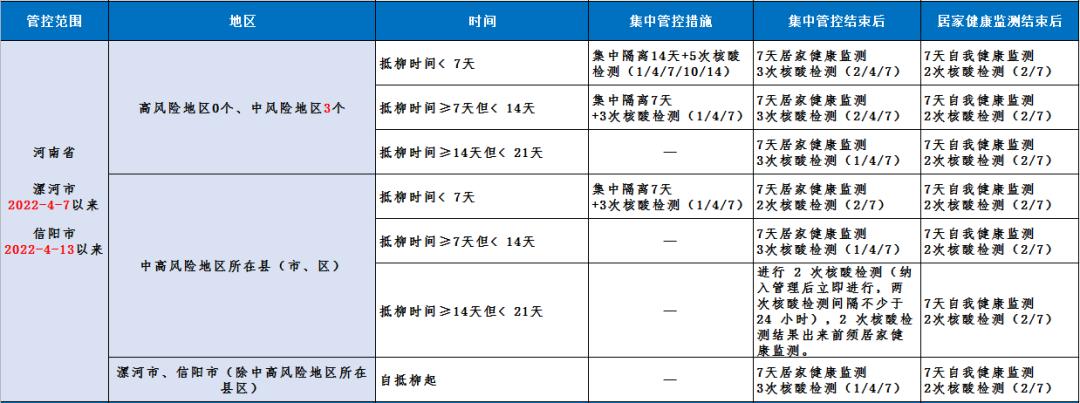 漯河最新确诊情况深度解析