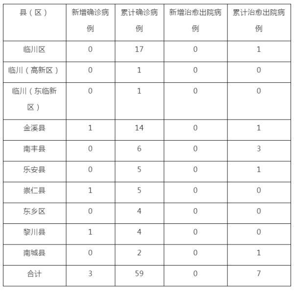 鄱阳最新病例，挑战与希望交织