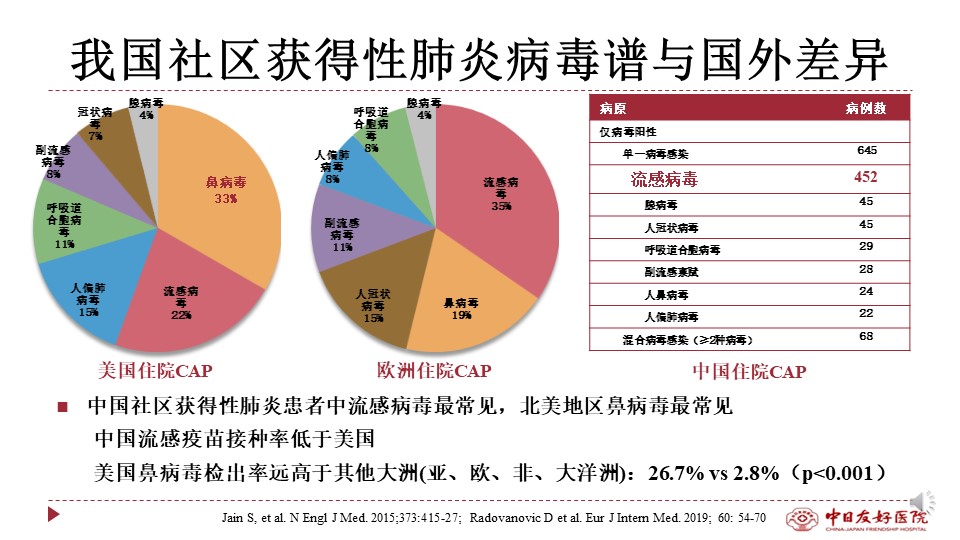 最新肺病地区概况与影响分析