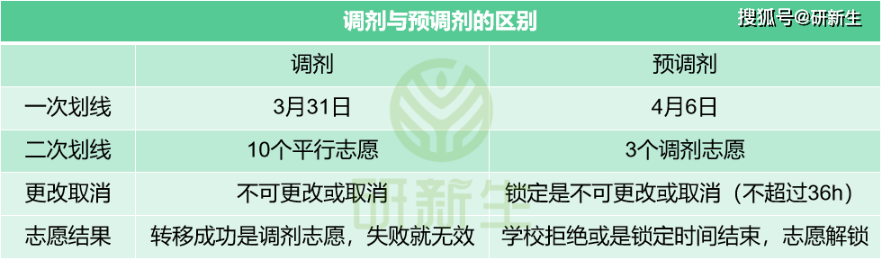 临床调剂最新进展及其影响分析