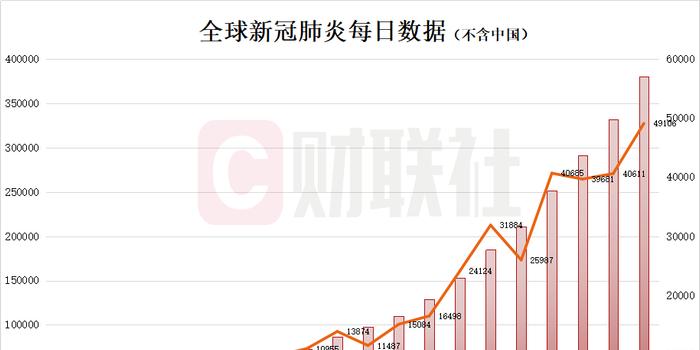 全球抗击新冠病毒的挑战与最新进展对比报告