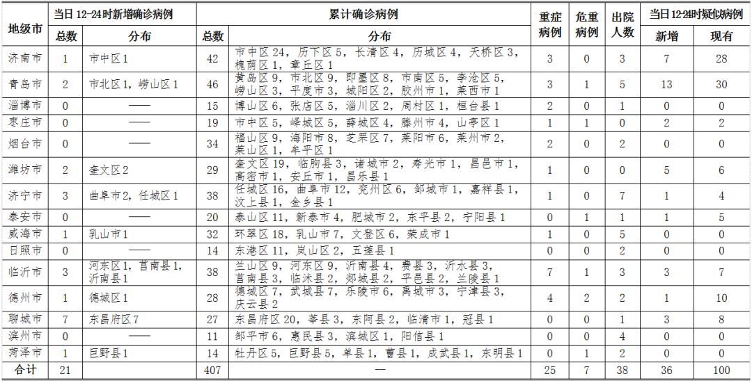 枣庄疫情挑战与应对策略，最新确诊情况分析