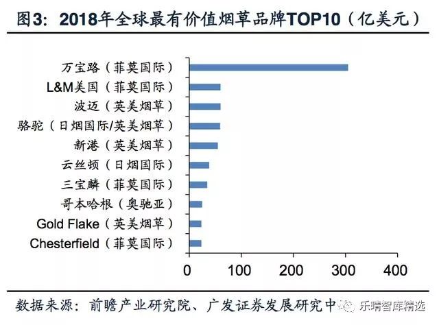 全球烟草行业现状与挑战，最新报道综述