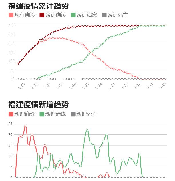 福清市最新疫情概况深度解析