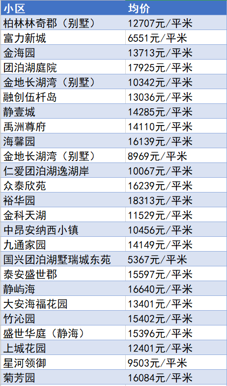 天津最新物价概览及趋势分析