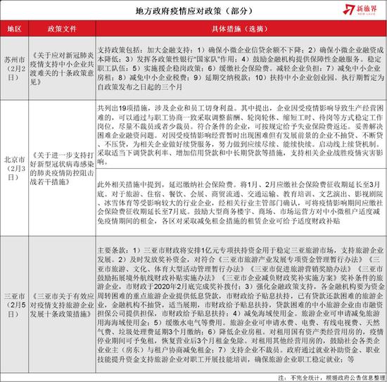 最新隔离办法，应对疫情的核心策略