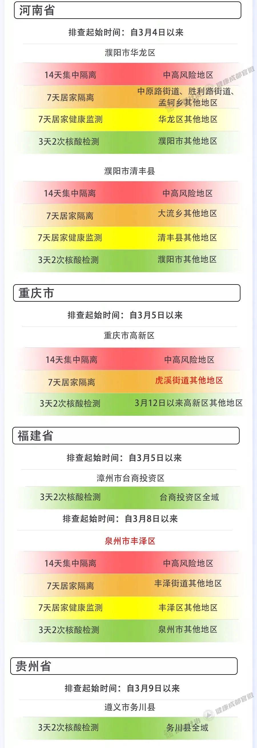 成都最新肺炎疫情动态及防控措施更新