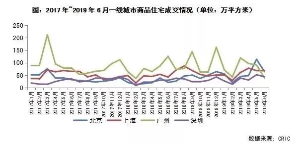 最新房价统计分析与展望报告揭晓