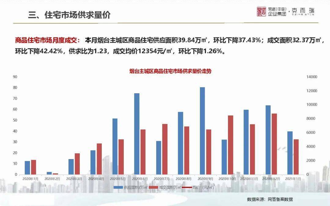 方城房价走势分析，最新动态、影响因素与未来展望