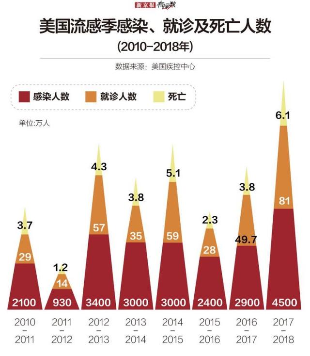 全球流感疫情动态更新，最新上传信息及应对策略