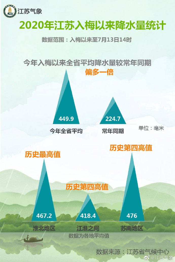 苏州最新汛情分析报告发布，全面解读当前汛情状况