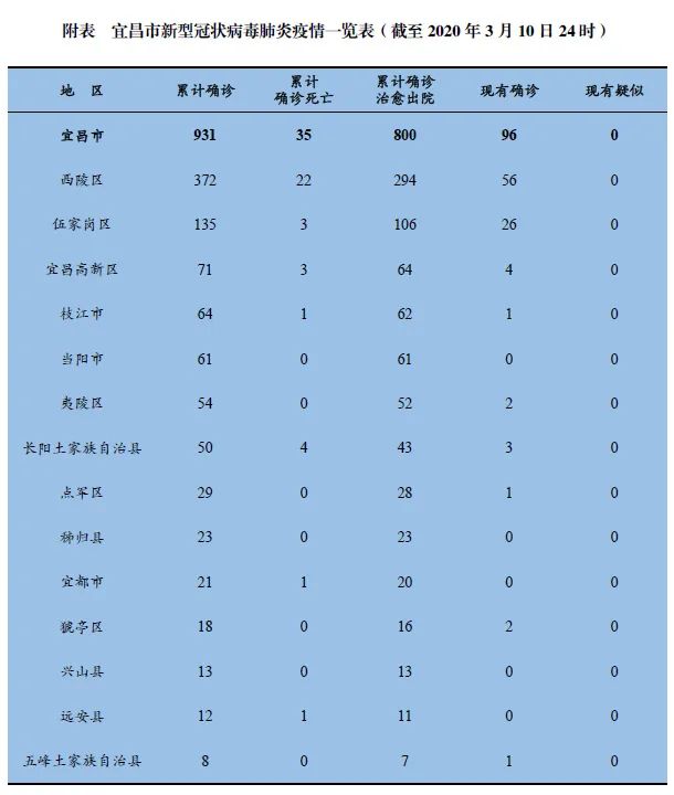 枝城最新疫情概况及其社会影响分析