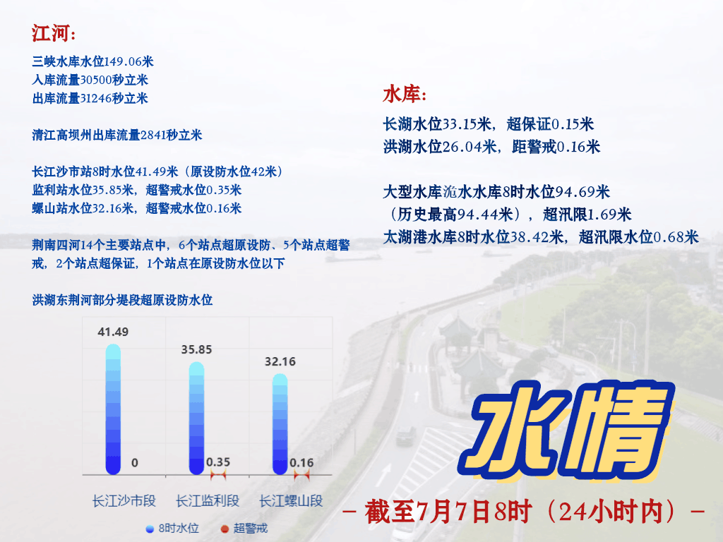 荆州汛情最新分析报告概览