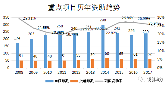 基金最新动态解析