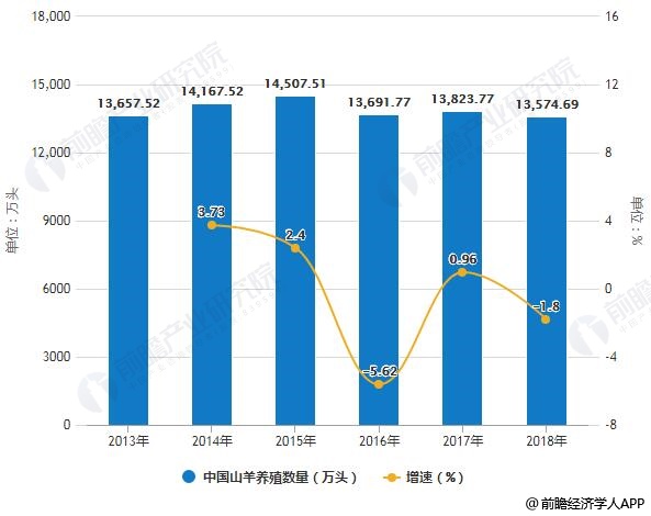 羊毛最新行情解析