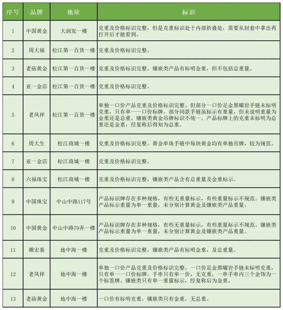 2025年1月7日 第54页