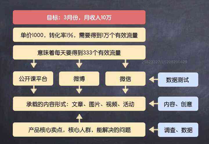 最新引流项目，新时代营销策略与趋势探索