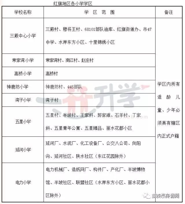 西安小升初最新动态解析