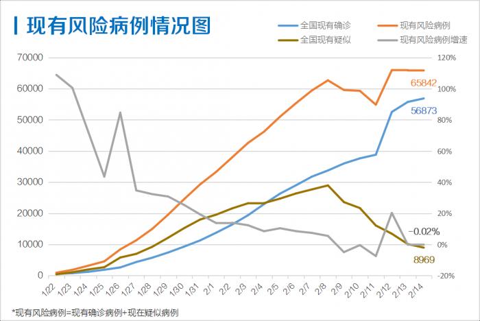 武汉最新疑似病例分析与观察报告