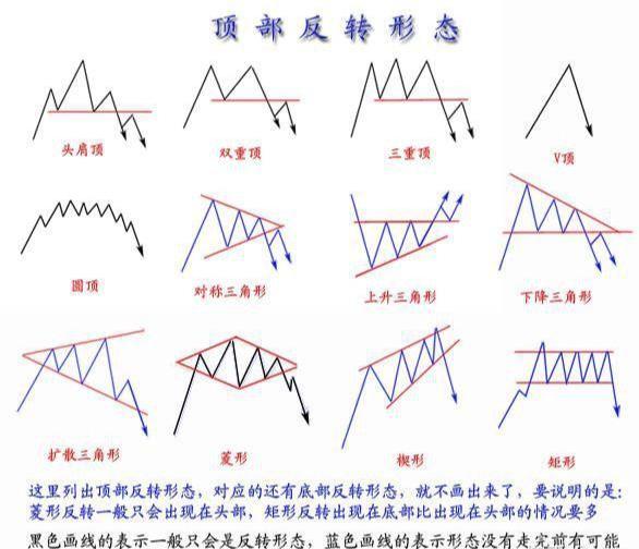 深度解析股票最新动态，预测、分析与应对策略