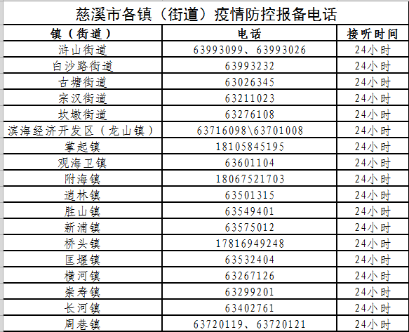 慈溪最新感染状况分析报告