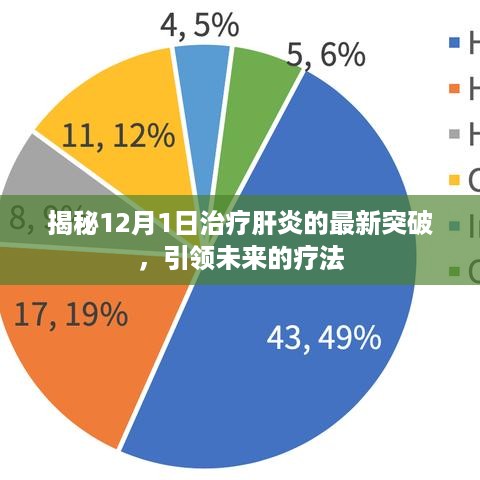 肝炎最新研究与防治进展揭秘